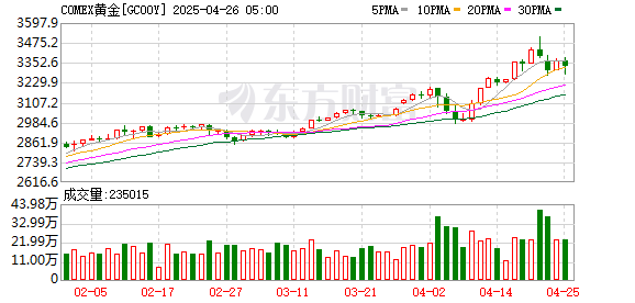专业股票配资平台 COMEX黄金期货收跌0.61% 报2731.8美元/盎司